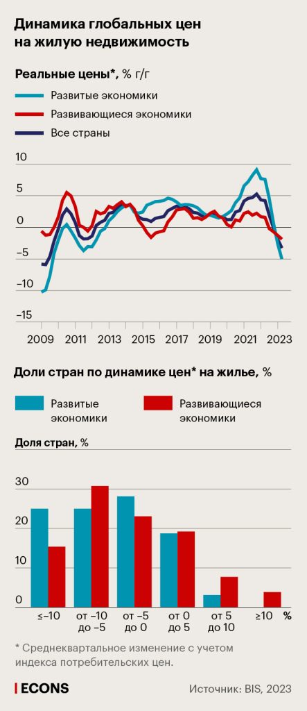 Фото 16 — Инфляция и стоимость жилья