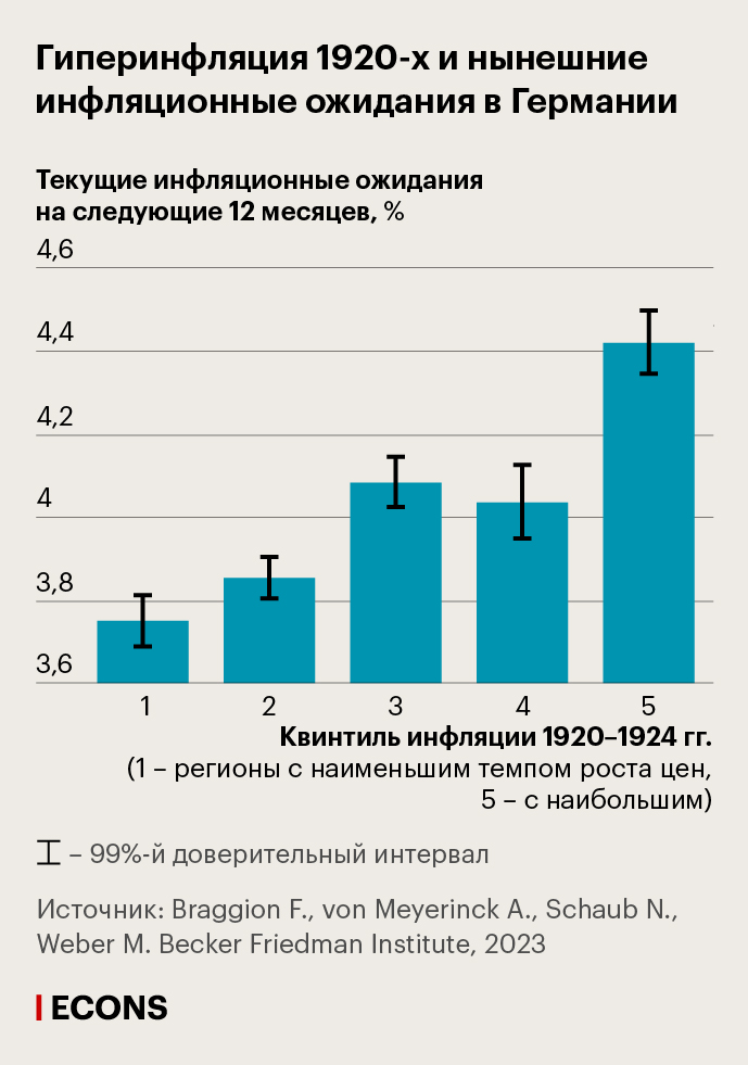 Фото 9 — Влияние войн на инфляцию