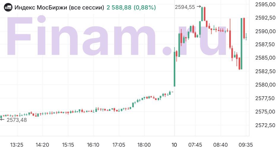 Фото 8 — Навигация по данным об инфляции
