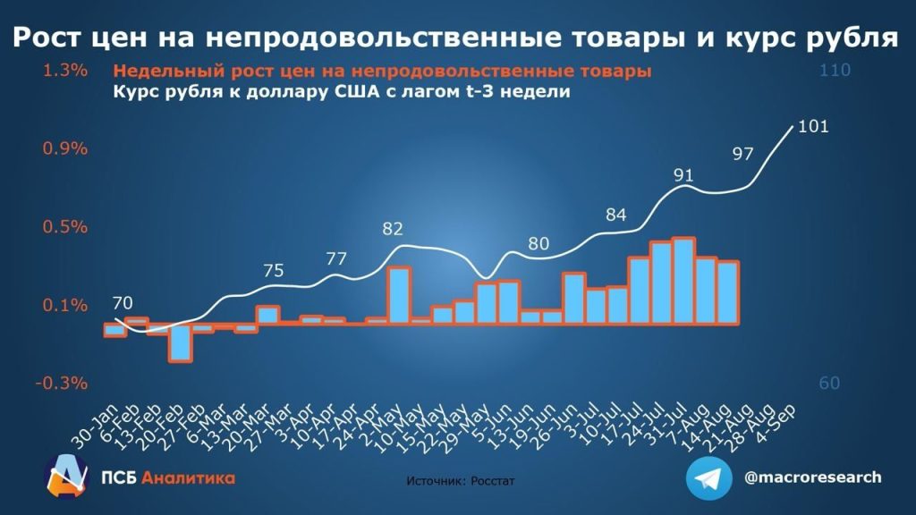 Фото 23 — Инфляция и стабилизация рубля