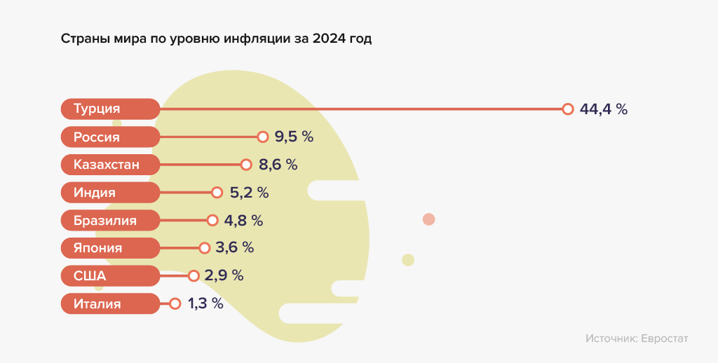 Фото 25 — Инфляция и уровень жизни