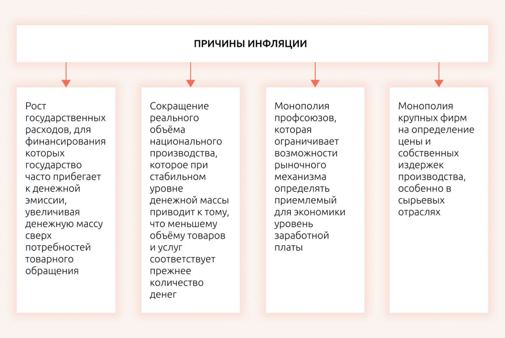 Фото 27 — Экономический кризис и инфляция