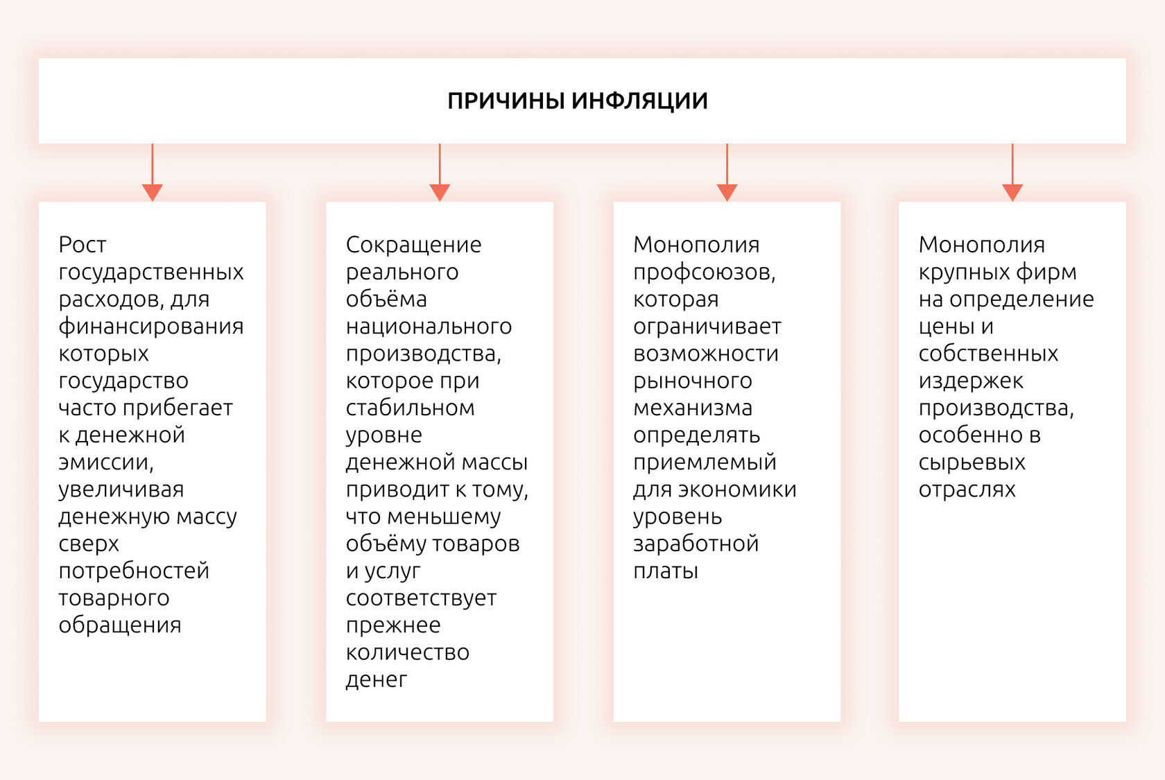 Фото 40 — Инфляция и социальная сфера