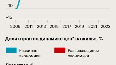Photo of Инфляция и стоимость жилья