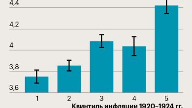 Photo of Влияние войн на инфляцию