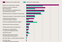 Photo of Недостаток инвестиций