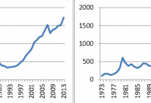 Photo of Инфляция и инвестиции