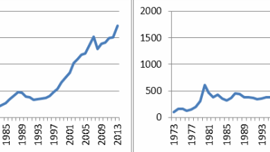 Photo of Инфляция и инвестиции