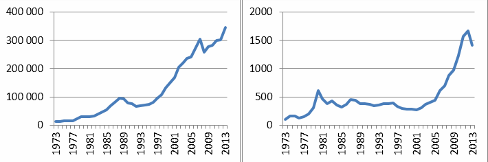 Photo of Инфляция и инвестиции