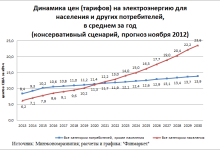 Photo of Рост цен на энергию