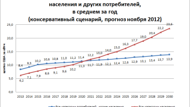 Photo of Рост цен на энергию