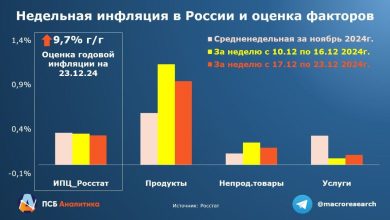 Photo of Эксперты оценивают уровень инфляции