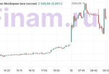 Photo of Навигация по данным об инфляции