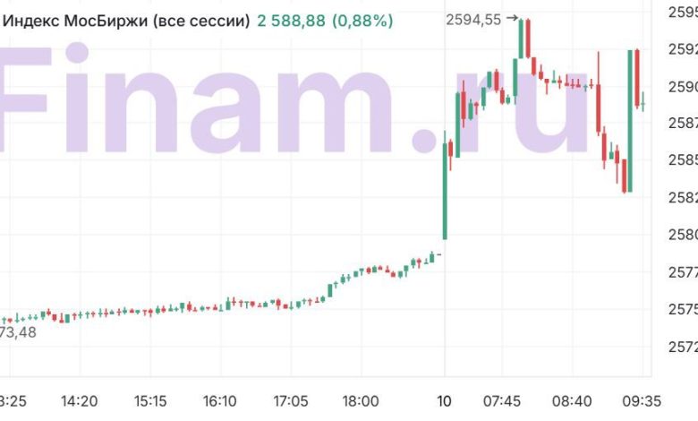 Photo of Навигация по данным об инфляции