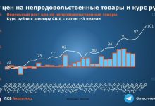 Photo of Инфляция и стабилизация рубля