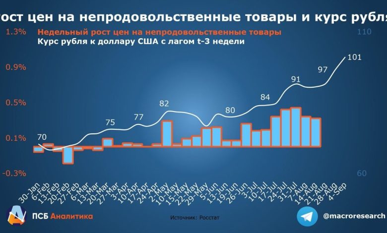 Photo of Инфляция и стабилизация рубля