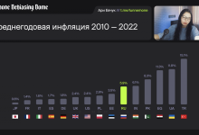 Photo of Сравнение инфляции в разные периоды