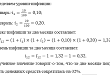 Photo of Методика расчета инфляции
