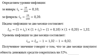 Photo of Методика расчета инфляции