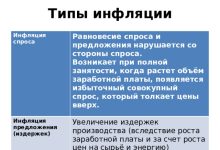 Photo of Исторические причины инфляции