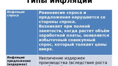 Photo of Исторические причины инфляции