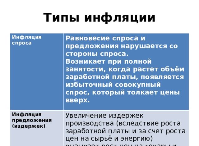 Photo of Исторические причины инфляции