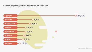 Photo of Инфляция и уровень жизни