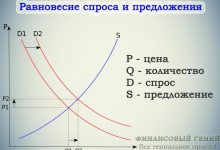 Photo of Увеличение спроса и предложения
