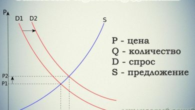 Photo of Увеличение спроса и предложения