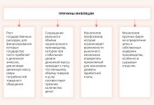 Photo of Экономический кризис и инфляция