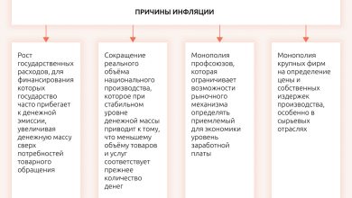 Photo of Экономический кризис и инфляция