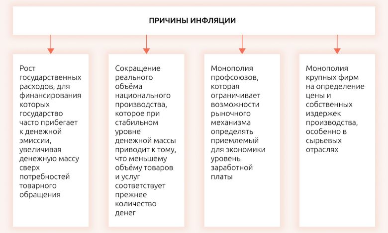 Photo of Инфляция и социальная сфера